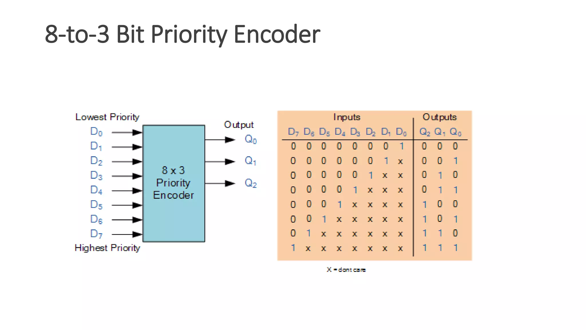 8-to-3 Bit Priority Encoder