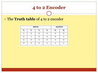 4 to 2 Encoder
 The Truth table of 4 to 2 encoder
 