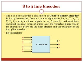 Encoder.pptx