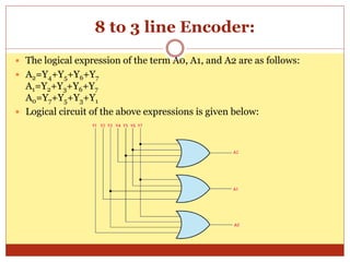 8 to 3 line Encoder:
 The logical expression of the term A0, A1, and A2 are as follows:
 A2=Y4+Y5+Y6+Y7
A1=Y2+Y3+Y6+Y7
A0=Y7+Y5+Y3+Y1
 Logical circuit of the above expressions is given below:
 