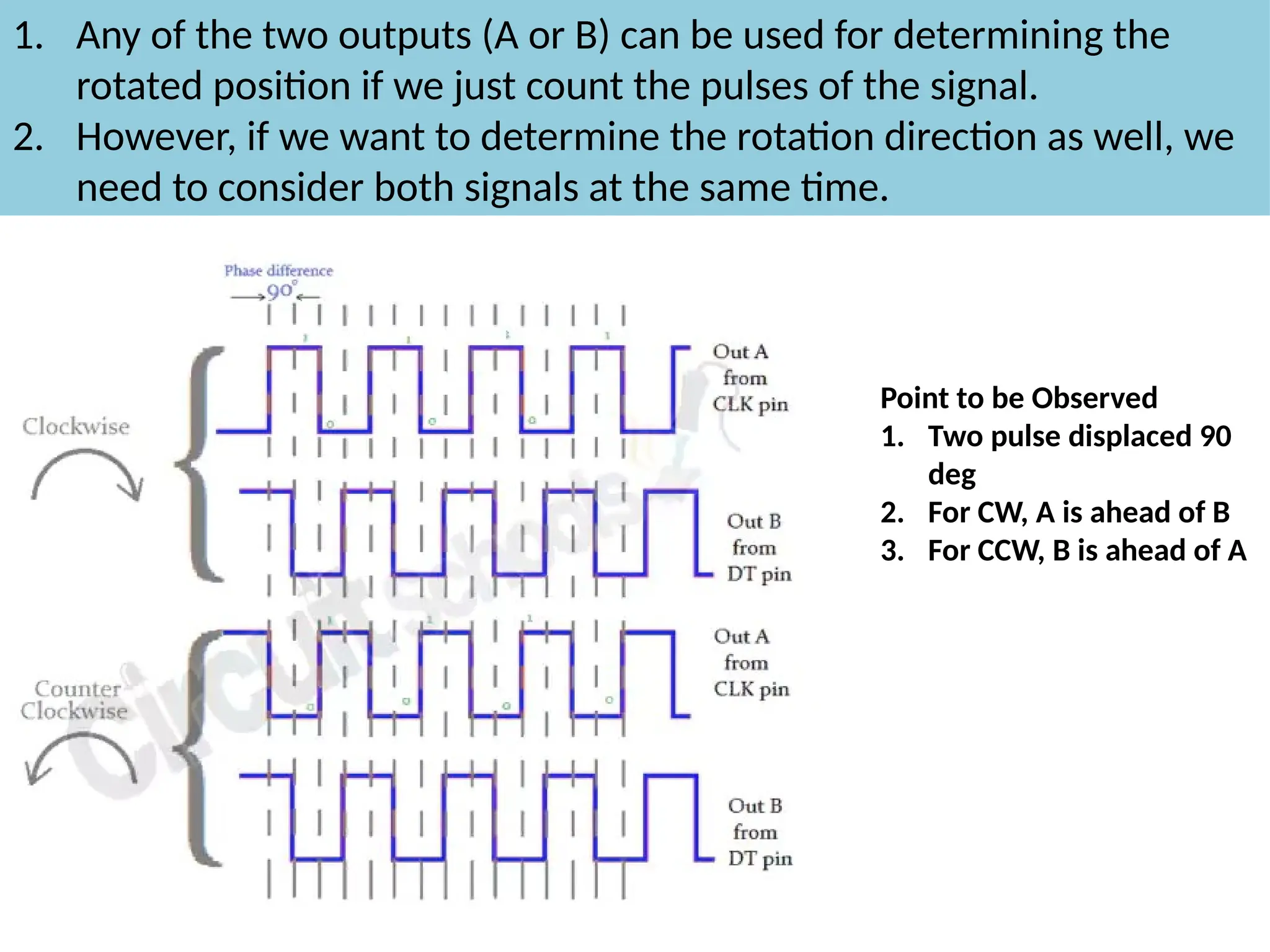 1. Any of the two outputs (A or B) can be used for determining the
rotated position if we just count the pulses of the signal.
2. However, if we want to determine the rotation direction as well, we
need to consider both signals at the same time.
Point to be Observed
1. Two pulse displaced 90
deg
2. For CW, A is ahead of B
3. For CCW, B is ahead of A
 