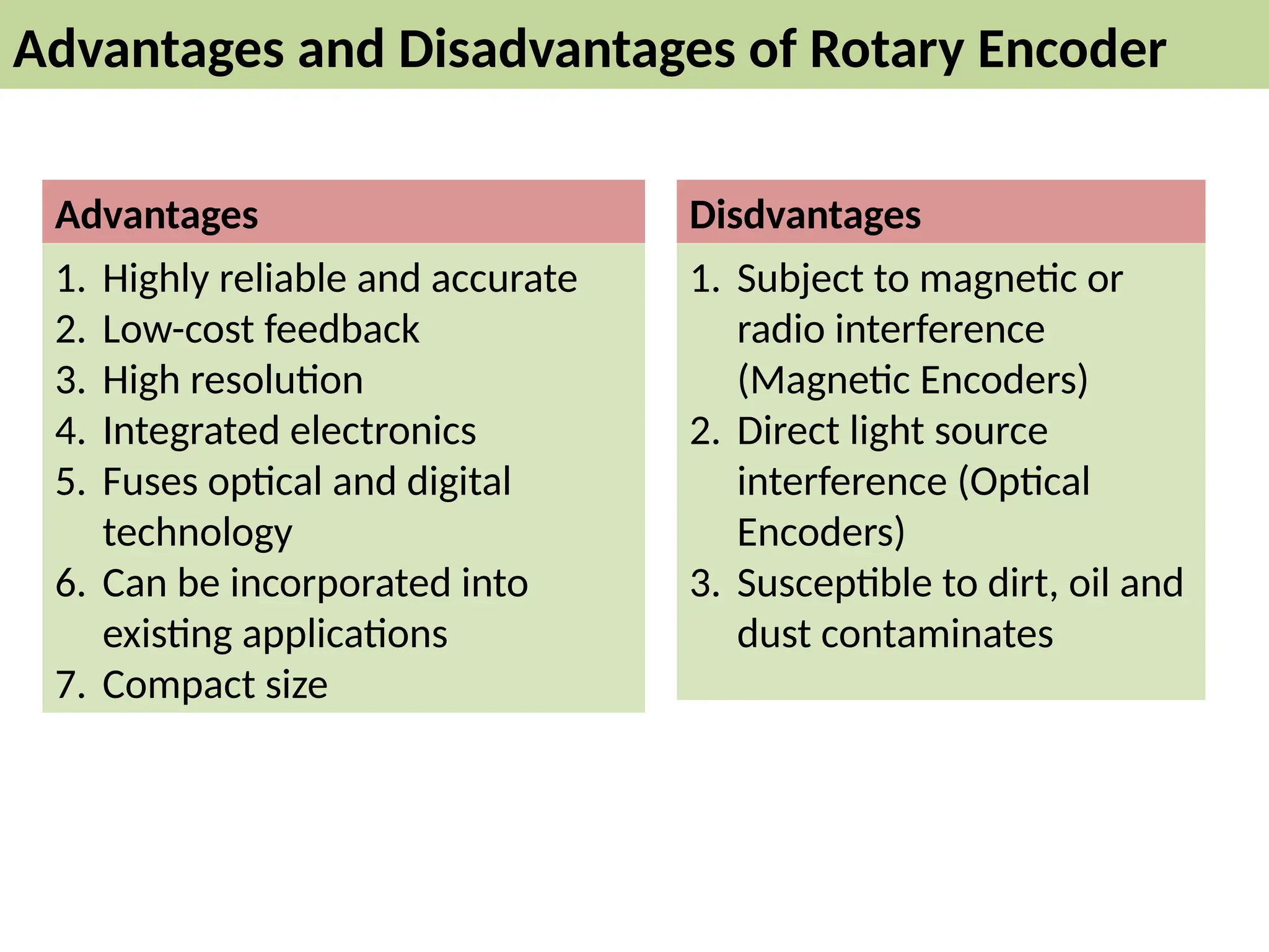 Advantages and Disadvantages of Rotary Encoder
1. Highly reliable and accurate
2. Low-cost feedback
3. High resolution
4. Integrated electronics
5. Fuses optical and digital
technology
6. Can be incorporated into
existing applications
7. Compact size
1. Subject to magnetic or
radio interference
(Magnetic Encoders)
2. Direct light source
interference (Optical
Encoders)
3. Susceptible to dirt, oil and
dust contaminates
Advantages Disdvantages
 