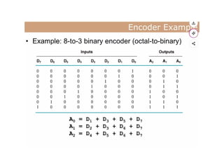 Explanation on encoder and decoder .pptx