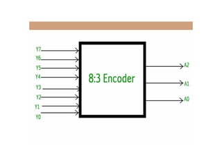 Explanation on encoder and decoder .pptx