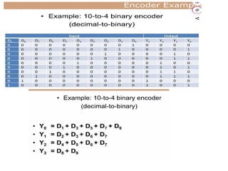 Explanation on encoder and decoder .pptx
