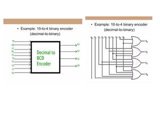 Explanation on encoder and decoder .pptx
