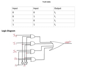 Explanation on encoder and decoder .pptx