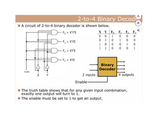 Explanation on encoder and decoder .pptx