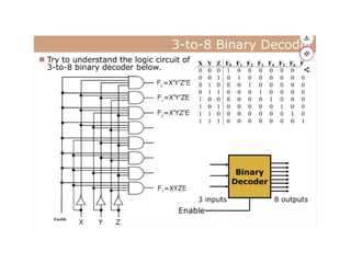 Explanation on encoder and decoder .pptx