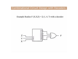 Explanation on encoder and decoder .pptx