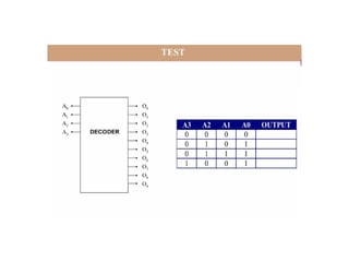 Explanation on encoder and decoder .pptx