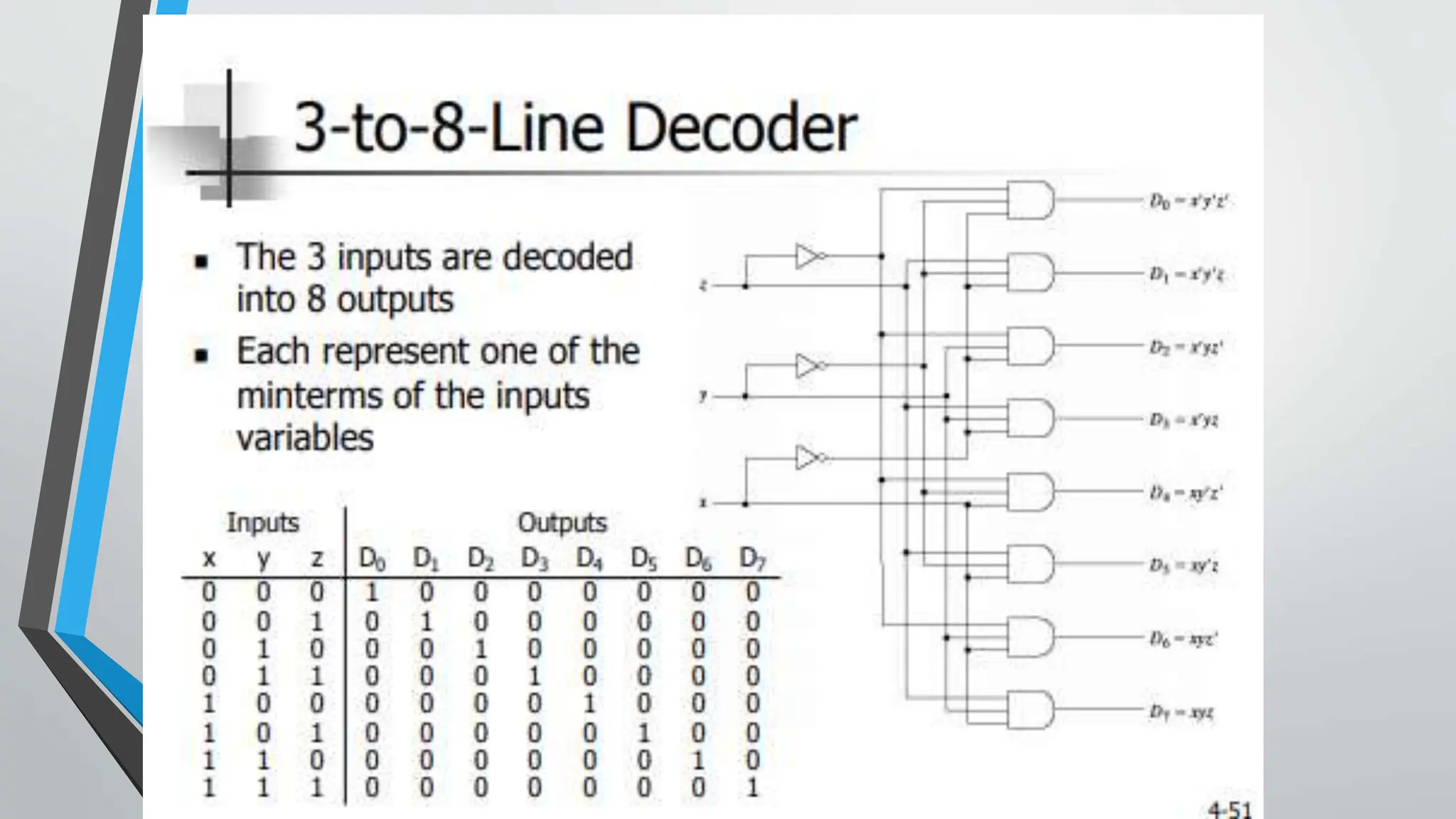Encoder-and-decoder.pptx