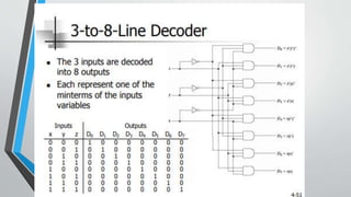 Encoder-and-decoder.pptx