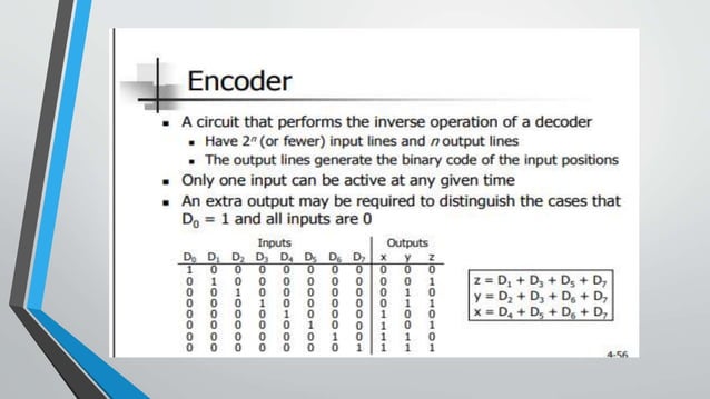 Encoder-and-decoder.pptx | Programming Languages | Computing