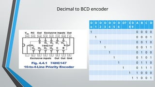 Kbc Encoder/decoder Explanation of Encoder-and-decoder how they work.pptx