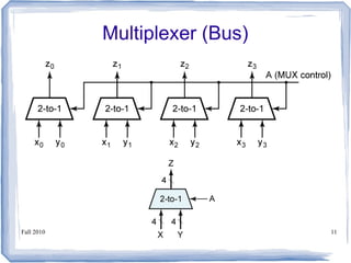 Encoder-Decoder-Multiplexers-and-Demultiplexers.ppt