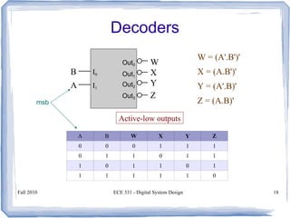 Fall 2010 ECE 331 - Digital System Design 18
Decoders
A B W X Y Z
0 0 0 1 1 1
0 1 1 0 1 1
1 0 1 1 0 1
1 1 1 1 1 0
Active-low outputs
W = (A'.B')'
X = (A.B')'
Y = (A'.B)'
Z = (A.B)'
msb
B
W
X
Y
Z
I0
I1
A
Out0
Out1
Out2
Out3
 