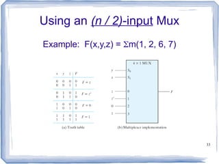 33
Using an (n / 2)-input Mux
Example: F(x,y,z) = m(1, 2, 6, 7)
 