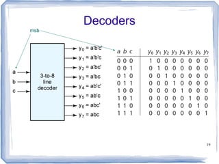 19
Decoders
msb
 