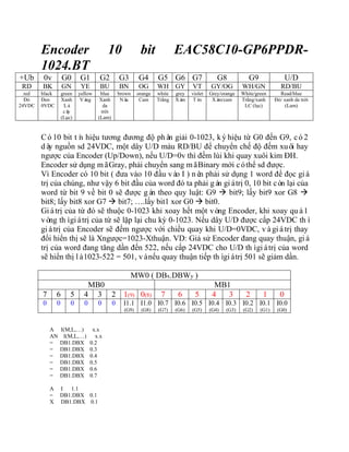 Encoder 10 bit EAC58C10-GP6PPDR-
1024.BT
+Ub 0v G0 G1 G2 G3 G4 G5 G6 G7 G8 G9 U/D
RD BK GN YE BU BN OG WH GY VT GY/OG WH/GN RD/BU
red black green yellow blue brown orange white grey violet Grey/orange White/green Read/blue
Đỏ
24VDC
Đen
0VDC
Xanh
Lá
cây
(Lục)
Vàng Xanh
da
trời
(Lam)
Nâu Cam Trắng Xám Tím Xám/cam Trắng/xanh
LC (lục)
Đỏ/ xanh da trời
(Lam)
Có10 bit tín hiệu tương đương độ phân giải 0-1023, kýhiệu từ G0 đến G9, có2
dây nguồn sd 24VDC, một dây U/D màu RD/BU để chuyển chế độ đếm xuôi hay
ngược của Encoder (Up/Down), nếu U/D=0v thì đếm lùi khi quay xuôi kim ĐH.
Encoder sử dụng mãGray, phải chuyển sang mãBinary mới cóthể sd được.
Vì Encoder có 10 bit ( đưa vào 10 đầu vào I ) nên phải sử dụng 1 word để đọc giá
trị của chúng, như vậy 6 bit đầu của word đó ta phải gán giátrị 0, 10 bit còn lại của
word từ bit 9 về bit 0 sẽ được gán theo quy luật: G9  bit9; lấy bit9 xor G8 
bit8; lấy bit8 xor G7  bit7; ….lấy bit1 xor G0  bit0.
Giátrị của từ đó sẽ thuộc 0-1023 khi xoay hết một vòng Encoder, khi xoay quá1
vòng thìgiátrị của từ sẽ lặp lại chu kỳ 0-1023. Nếu dây U/D được cấp 24VDC thì
giátrị của Encoder sẽ đếm ngược với chiều quay khi U/D=0VDC, vàgiátrị thay
đổi hiển thị sẽ là Xngược=1023-Xthuận. VD: Giả sử Encoder đang quay thuận, giá
trị của word đang tăng dần đến 522, nếu cấp 24VDC cho U/D thìgiátrị của word
sẽ hiển thị là1023-522 = 501, vànếu quay thuận tiếp thìgiátrị 501 sẽ giảm dần.
MW0 ( DBx.DBWy )
MB0 MB1
7 6 5 4 3 2 1(9) 0(8) 7 6 5 4 3 2 1 0
0 0 0 0 0 0 I1.1
(G9)
I1.0
(G8)
I0.7
(G7)
I0.6
(G6)
I0.5
(G5)
I0.4
(G4)
I0.3
(G3)
I0.2
(G2)
I0.1
(G1)
I0.0
(G0)
A I(M,L,…) x.x
AN I(M,L,…) x.x
= DB1.DBX 0.2
= DB1.DBX 0.3
= DB1.DBX 0.4
= DB1.DBX 0.5
= DB1.DBX 0.6
= DB1.DBX 0.7
A I 1.1
= DB1.DBX 0.1
X DB1.DBX 0.1
 