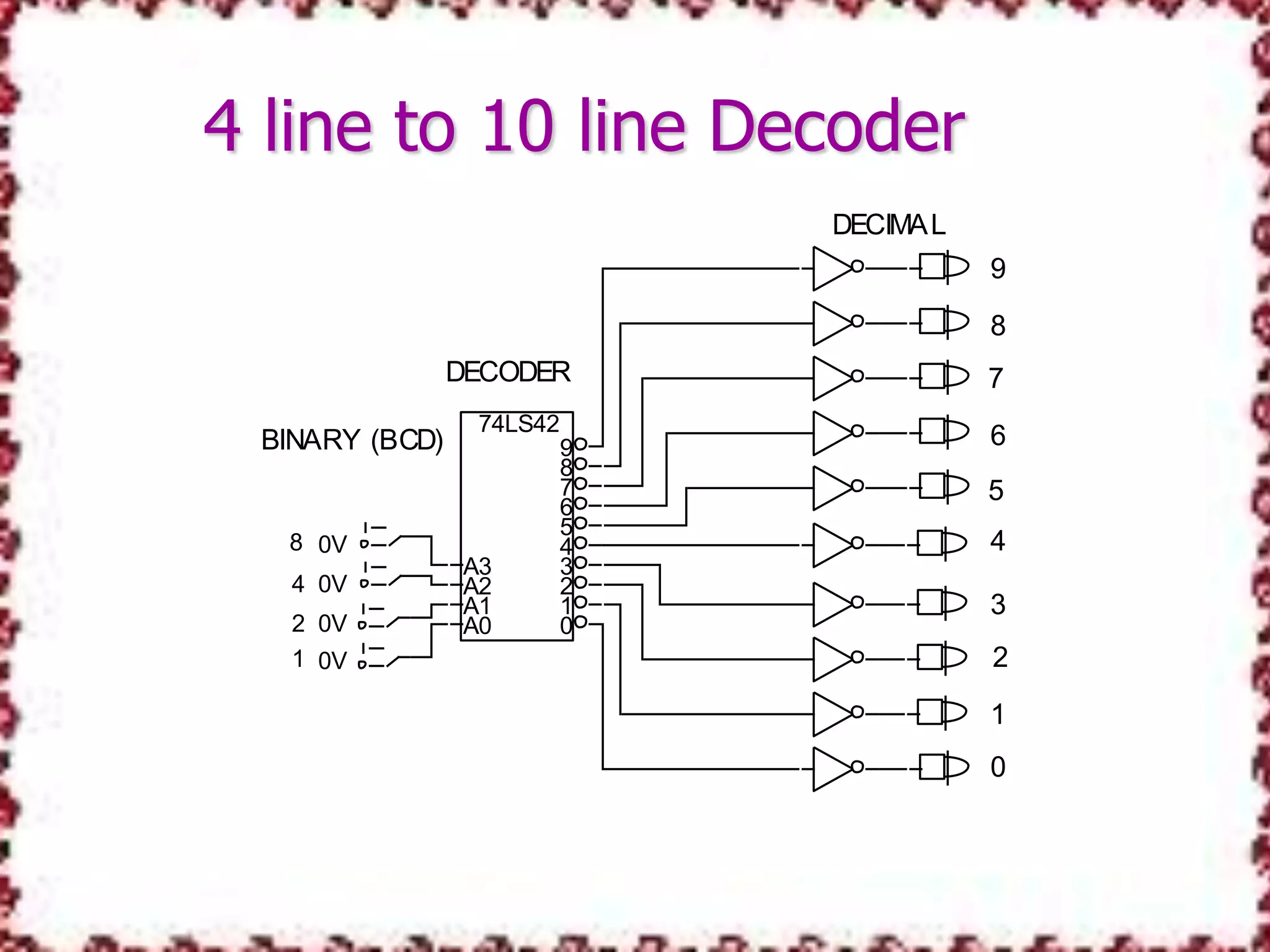 4 line to 10 line Decoder