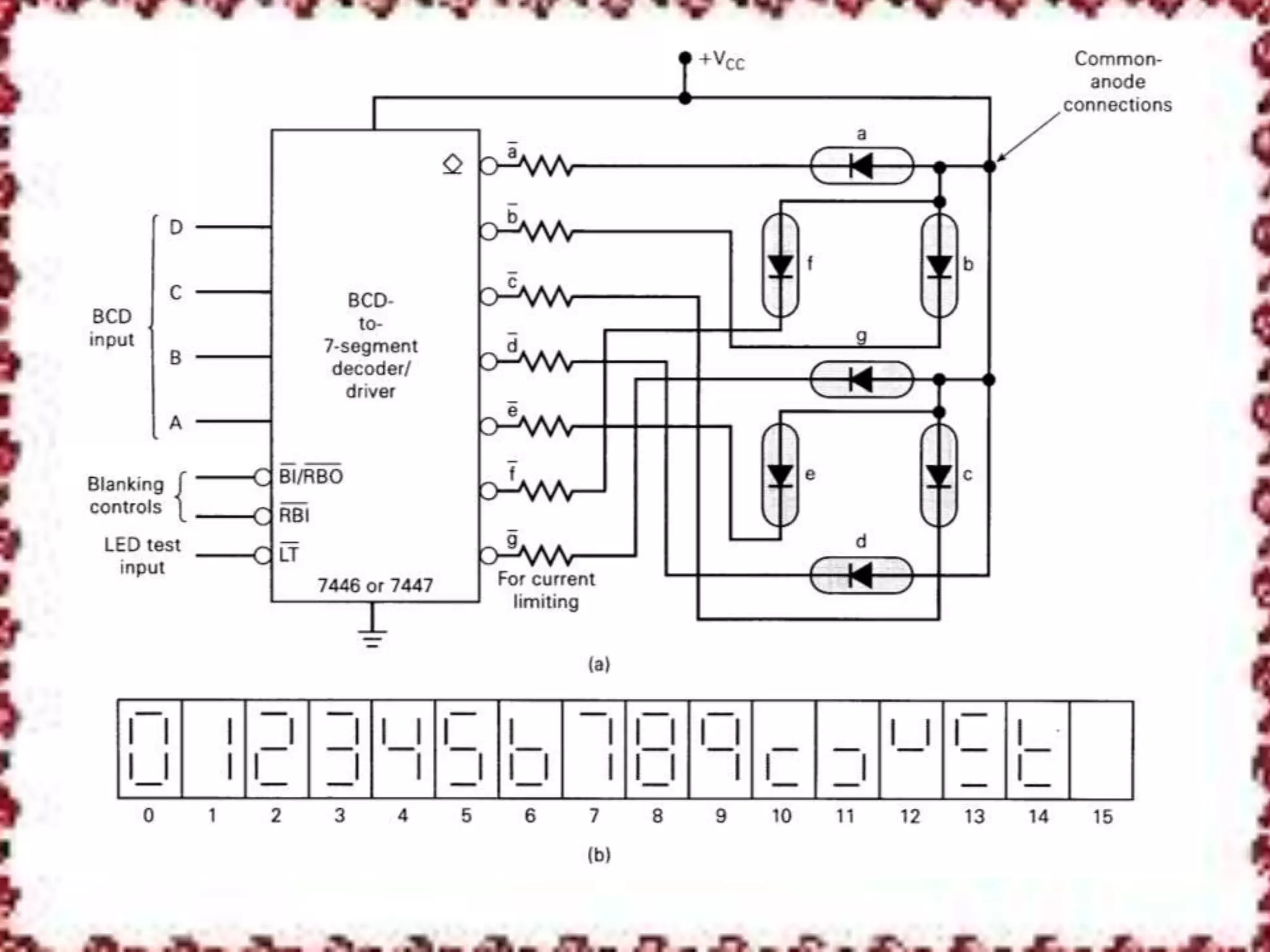  Decimals are shown on an 7-segment LED display.