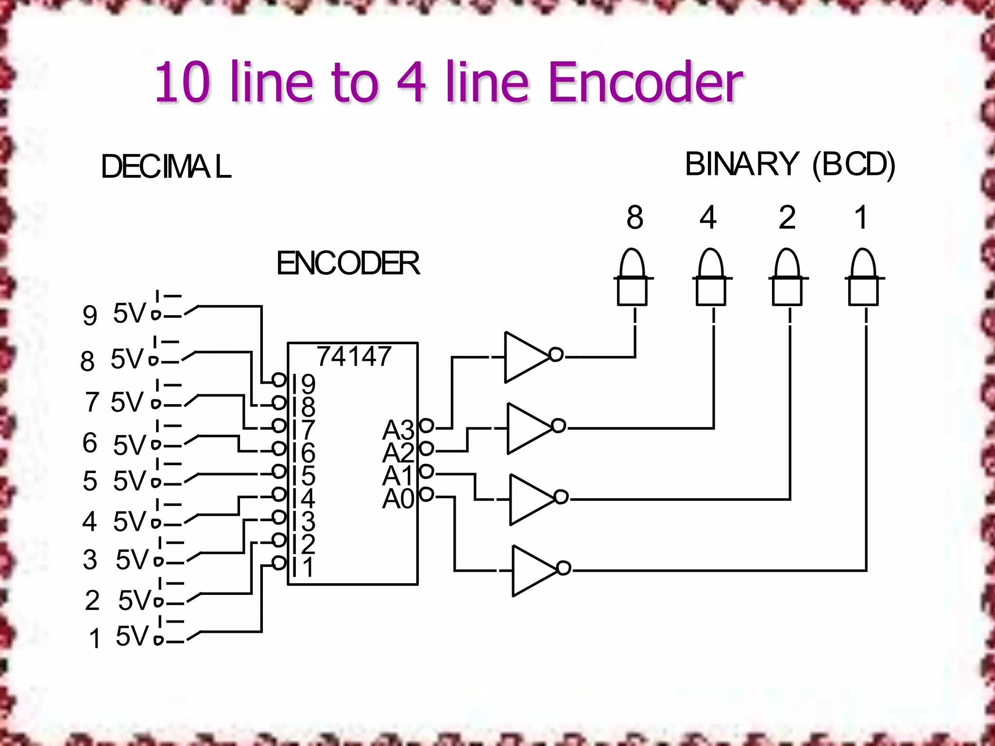 10 line to 4 line Encoder
