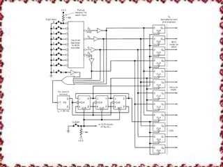 Encoder and decoder | PPTX