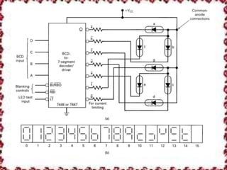 Encoder and decoder | PPTX | Computing | Technology & Computing