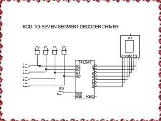 Encoder and decoder | PPTX
