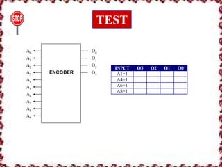 Encoder and decoder | PPTX | Computing | Technology & Computing