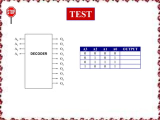 Encoder and decoder | PPTX | Computing | Technology & Computing