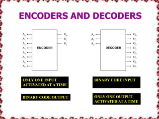 Encoder and decoder | PPTX