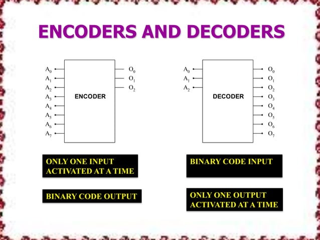 Encoder and decoder | PPTX | Computing | Technology & Computing