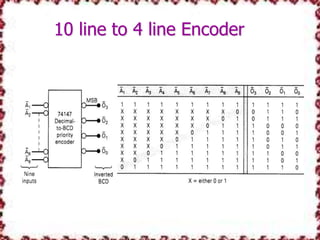 Encoder and decoder | PPTX | Computing | Technology & Computing