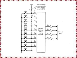 Encoder and decoder | PPTX