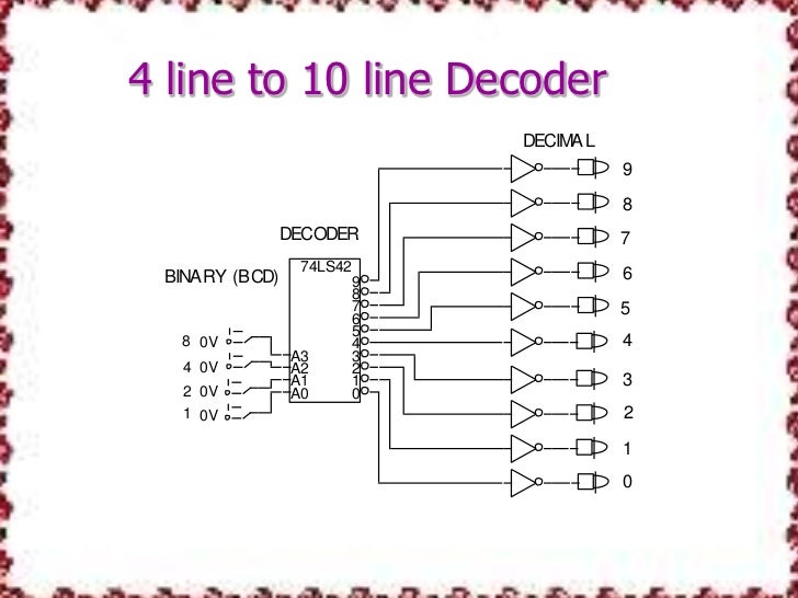 Encoder and decoder
