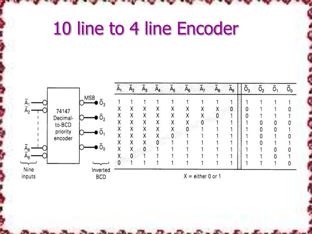 Encoder and decoder