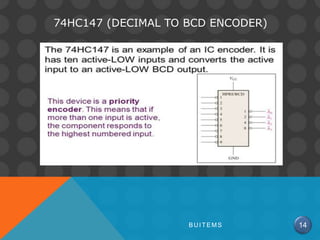 74HC147 (DECIMAL TO BCD ENCODER)
BUITEMS 14
 
