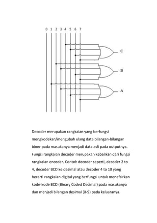 ENCODER DAN DECODER.docx