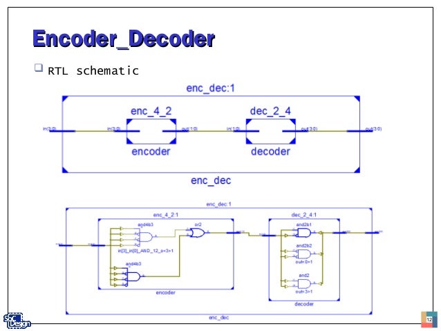 Encoder decoder