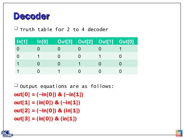 Encoder decoder