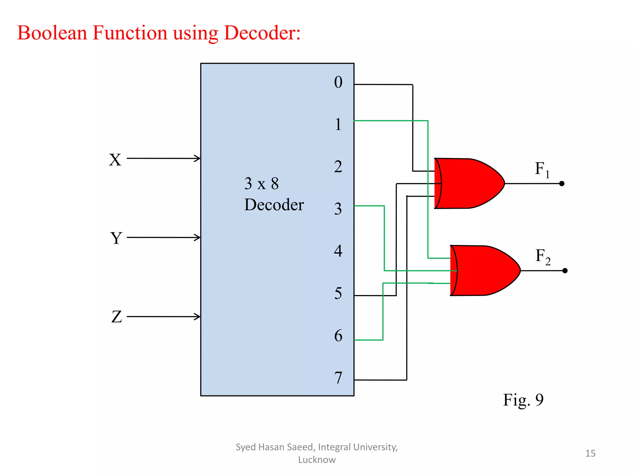 Encoder & Decoder | PDF | Programming Languages | Computing