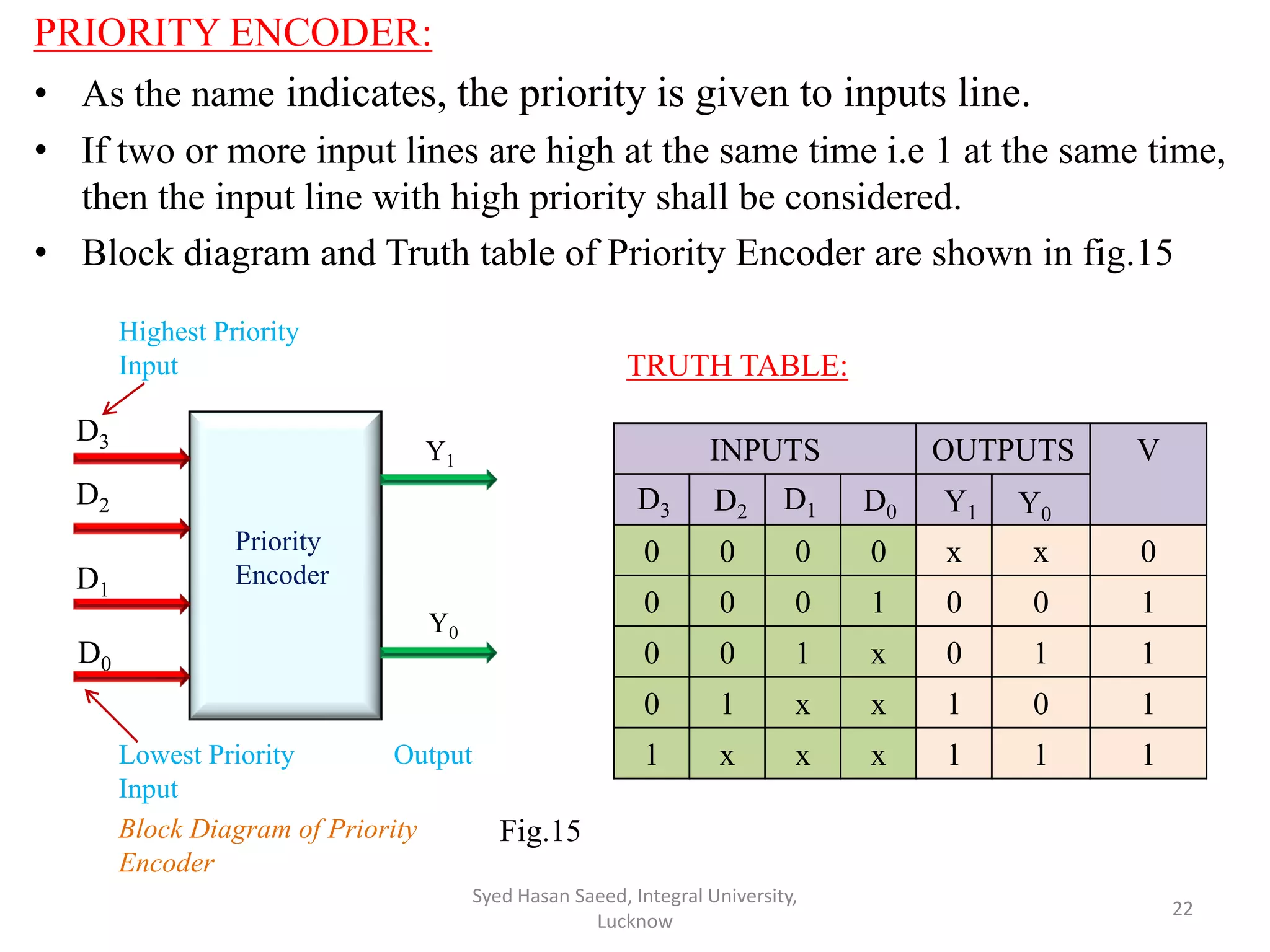 Encoder & Decoder | PDF | Programming Languages | Computing
