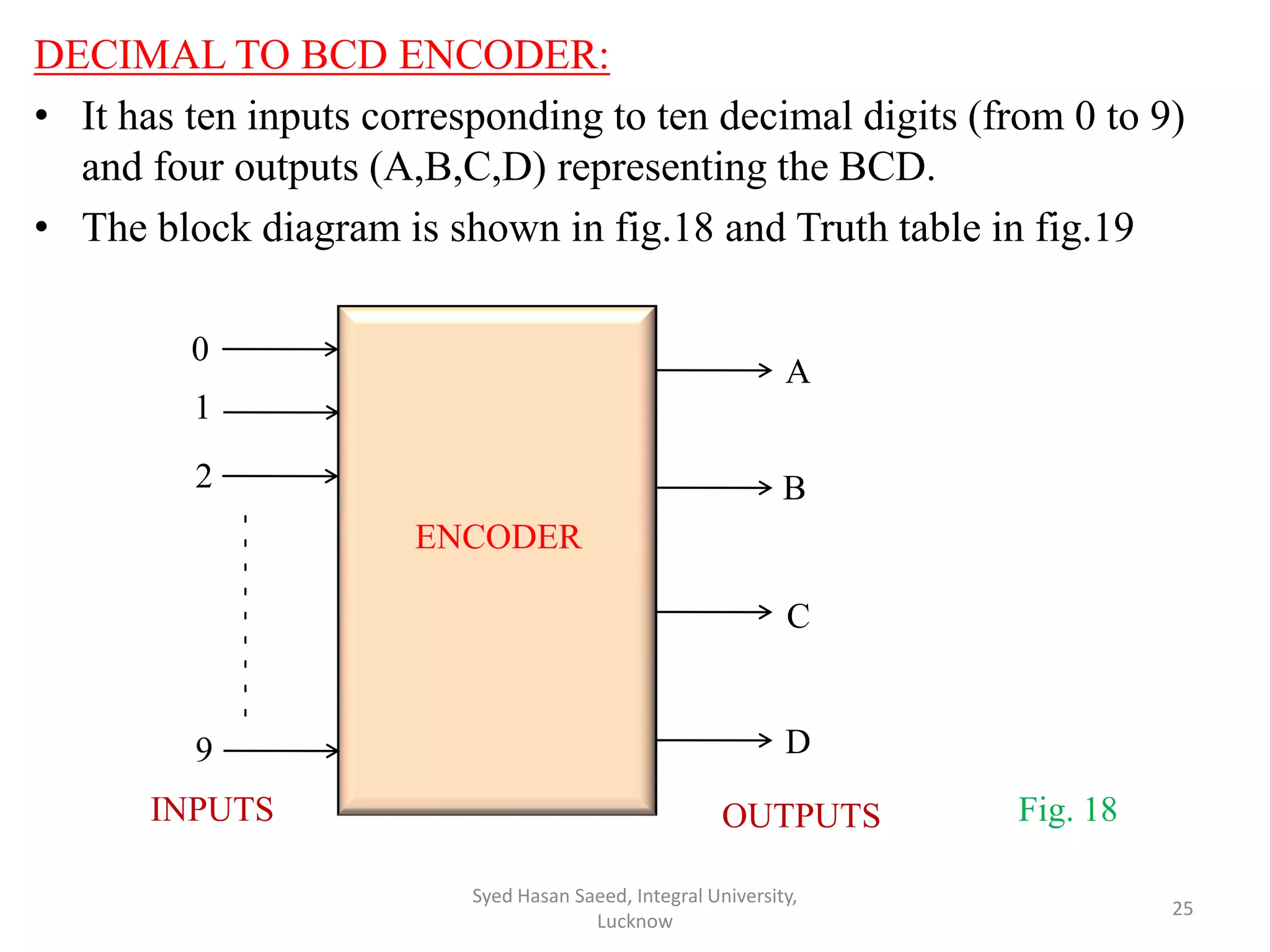 Encoder & Decoder | PPT
