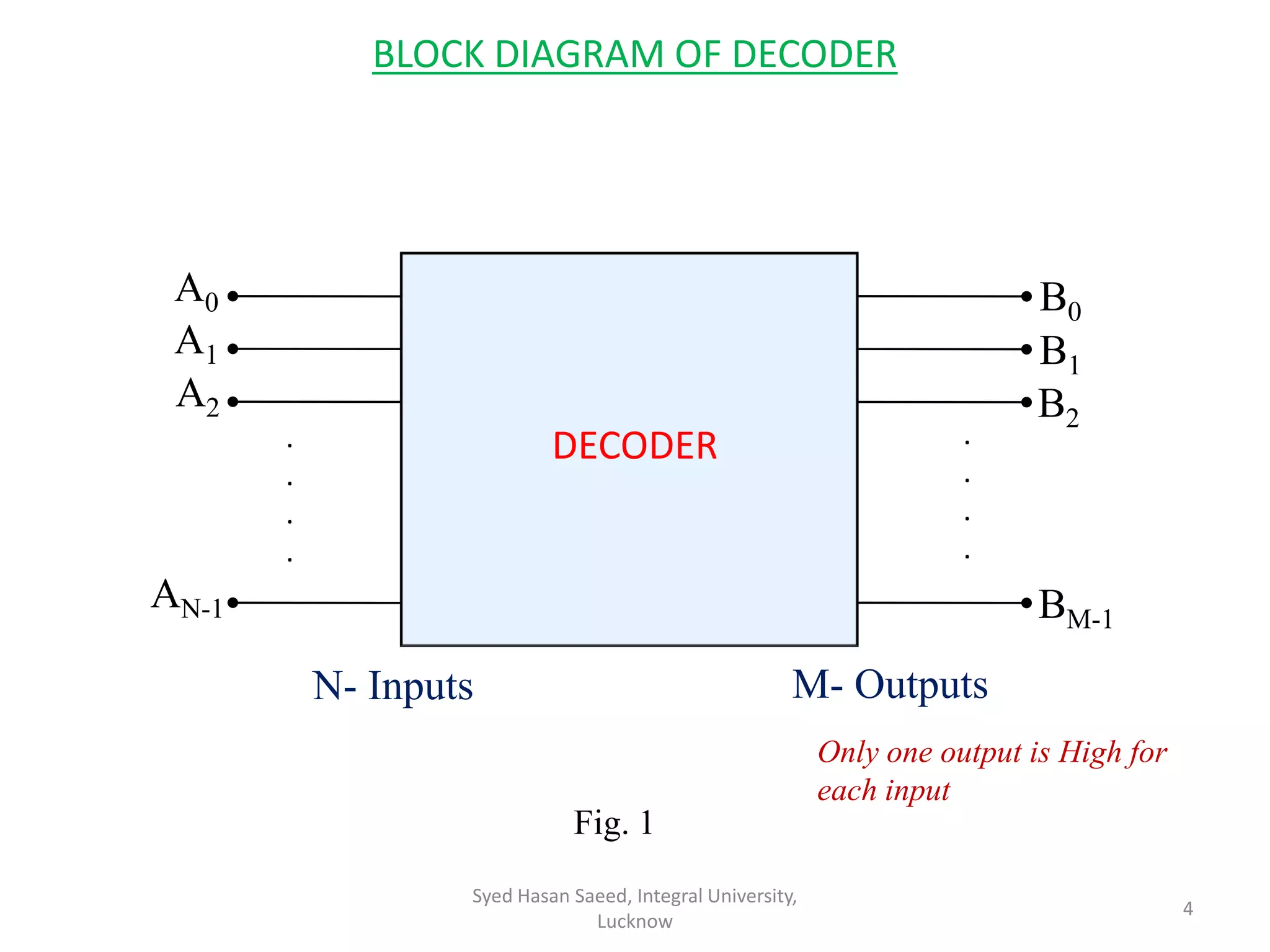 Encoder & Decoder | PPT