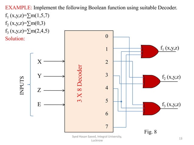 Encoder & Decoder | PDF | Programming Languages | Computing