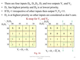 Encoder & Decoder | PDF