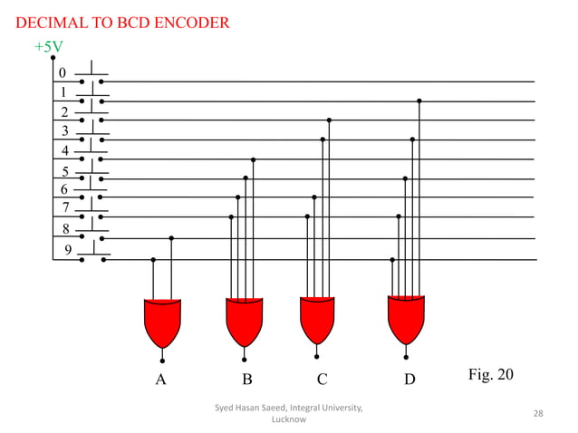 Encoder & Decoder | PDF | Programming Languages | Computing