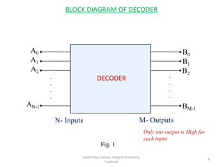 Encoder & Decoder | PPT image.